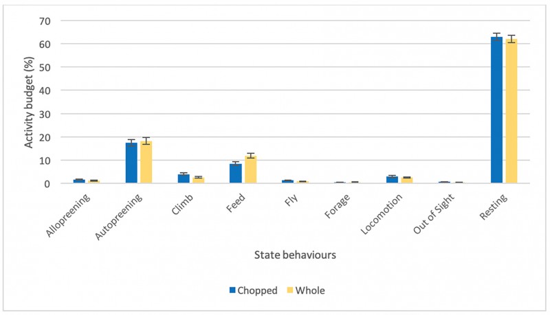 Graph of findings